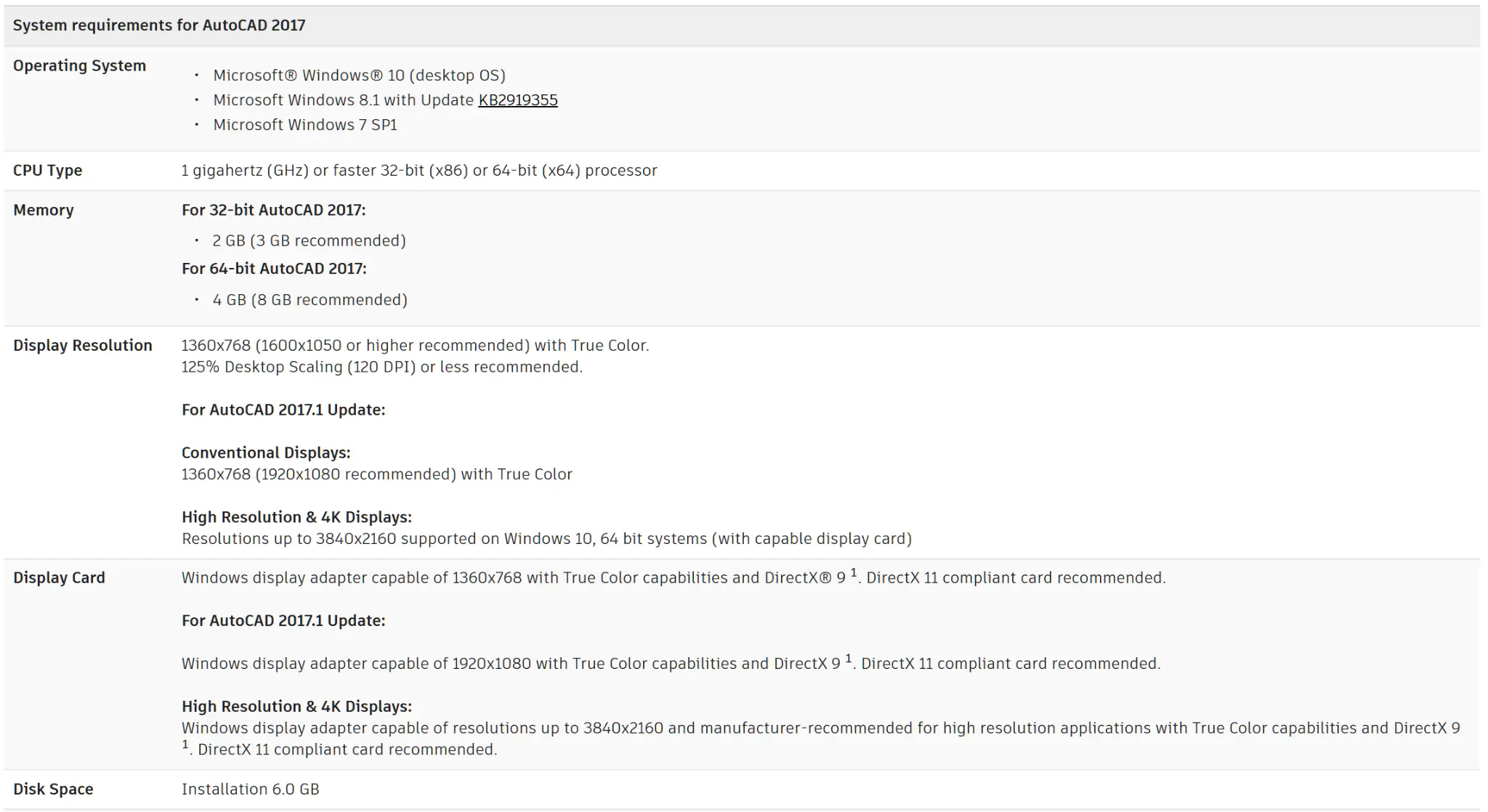 Официальные системные требования Autodesk AutoCAD 2026